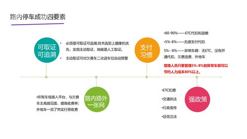 啟動(dòng)物聯(lián) 智能車位鎖在東莞商場(chǎng)的應(yīng)用與軟件解決方案