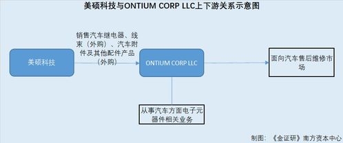 美碩科技疑云 用神秘境外直銷客戶“妝點”財報，兩千萬元交易合法性存疑