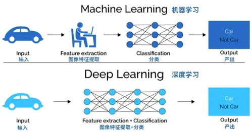 寫給初學者的人工智能簡史 從理論萌芽到軟件開發入門